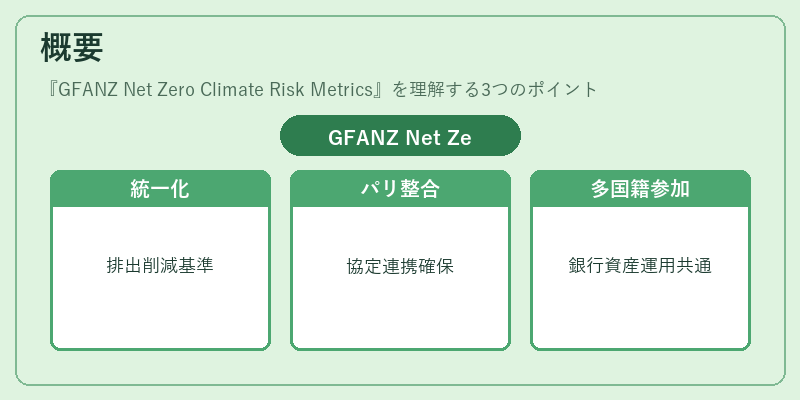 概要（GFANZ Net Zero Climate Risk Metrics）の図解