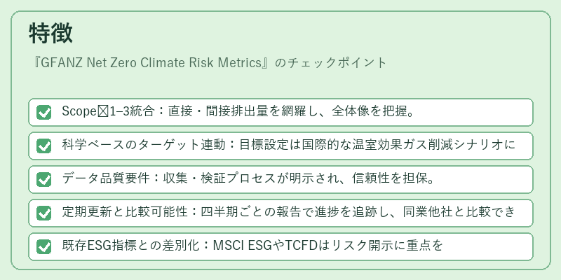 特徴（GFANZ Net Zero Climate Risk Metrics）の図解
