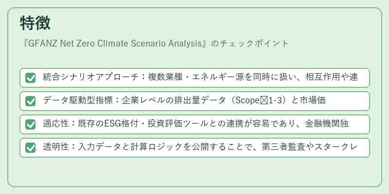 特徴（GFANZ Net Zero Climate Scenario Analysis）の図解