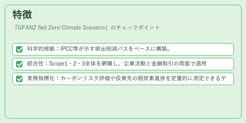 特徴（GFANZ Net Zero Climate Scenario）の図解