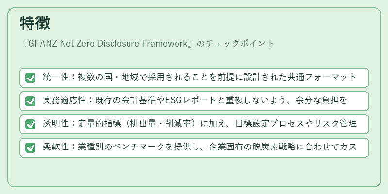 特徴（GFANZ Net Zero Disclosure Framework）の図解