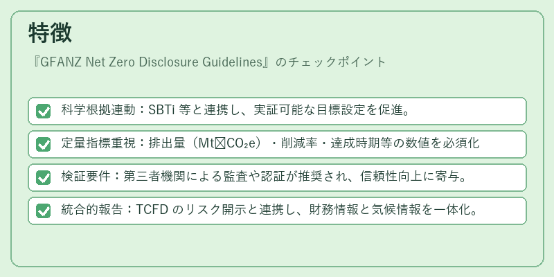 特徴（GFANZ Net Zero Disclosure Guidelines）の図解