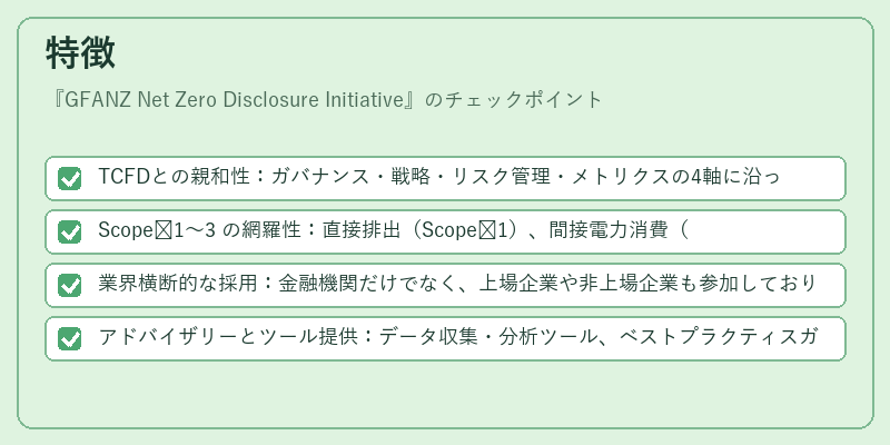 特徴（GFANZ Net Zero Disclosure Initiative）の図解