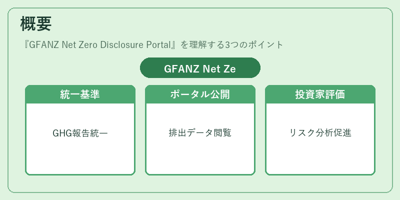 概要(GFANZ Net Zero Disclosure Portal)の図解