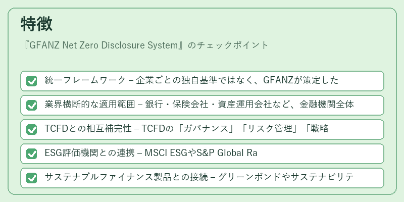 特徴（GFANZ Net Zero Disclosure System）の図解