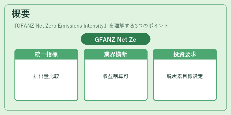 概要(GFANZ Net Zero Emissions Intensity)の図解