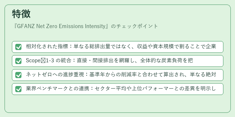 特徴(GFANZ Net Zero Emissions Intensity)の図解