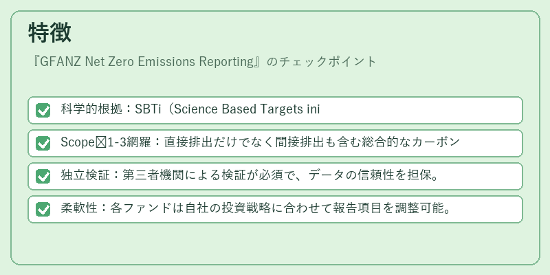 特徴（GFANZ Net Zero Emissions Reporting）の図解