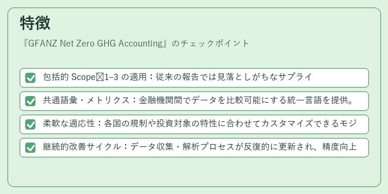 特徴(GFANZ Net Zero GHG Accounting)の図解