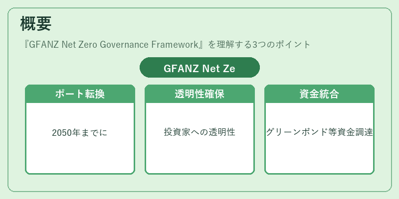 概要(GFANZ Net Zero Governance Framework)の図解
