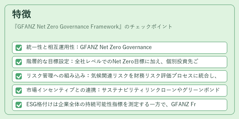 特徴(GFANZ Net Zero Governance Framework)の図解