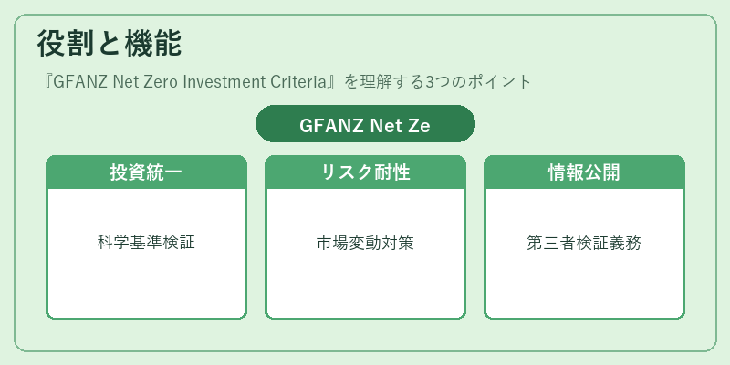 役割と機能(GFANZ Net Zero Investment Criteria)の図解