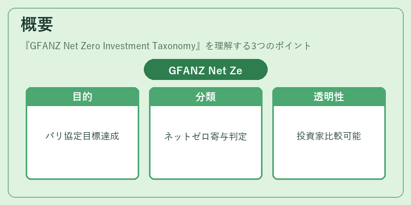 概要(GFANZ Net Zero Investment Taxonomy)の図解