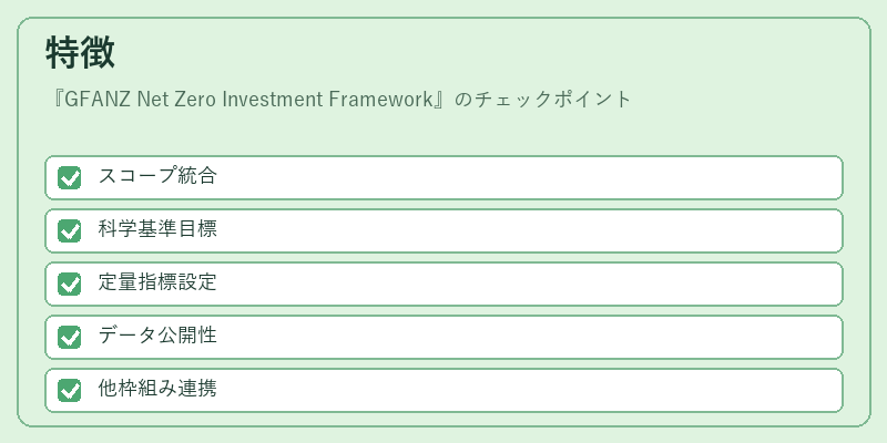 特徴(GFANZ Net Zero Investment Framework)の図解