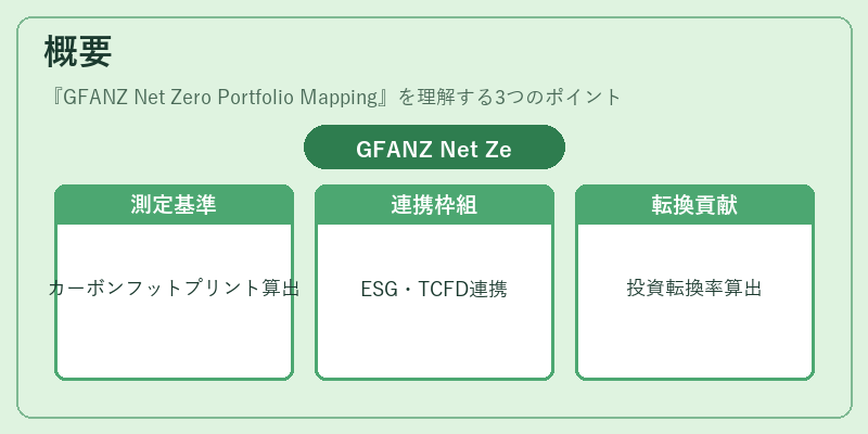 概要（GFANZ Net Zero Portfolio Mapping）の図解