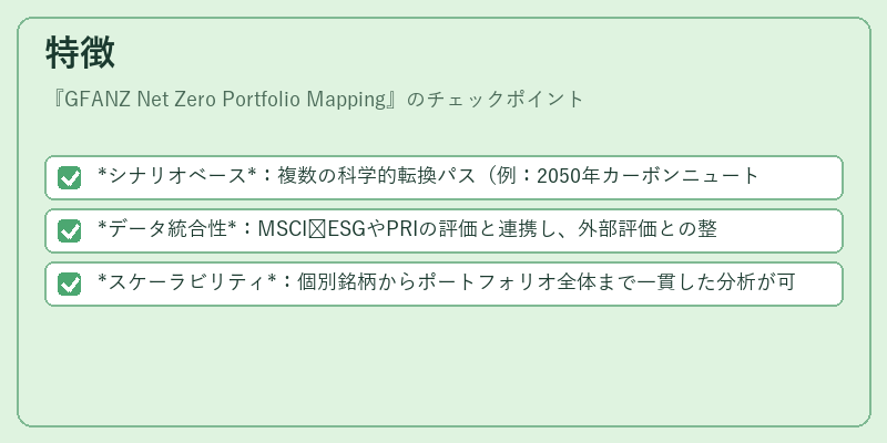 特徴（GFANZ Net Zero Portfolio Mapping）の図解