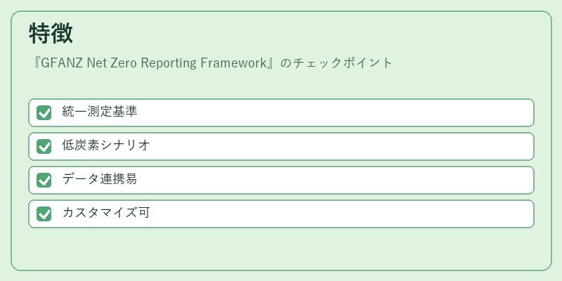 特徴（GFANZ Net Zero Reporting Framework）の図解