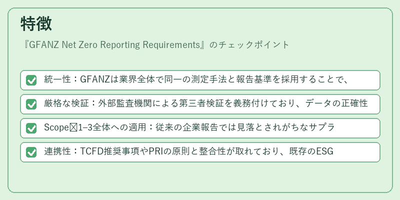 特徴（GFANZ Net Zero Reporting Requirements）の図解