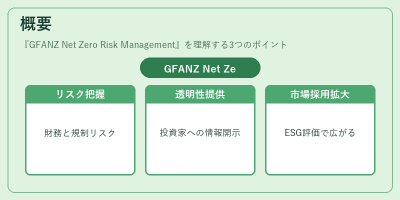 概要(GFANZ Net Zero Risk Management)の図解