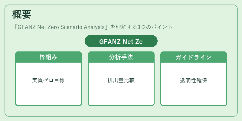 概要（GFANZ Net Zero Scenario Analysis）の図解