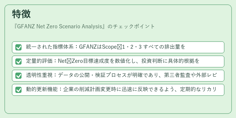特徴（GFANZ Net Zero Scenario Analysis）の図解