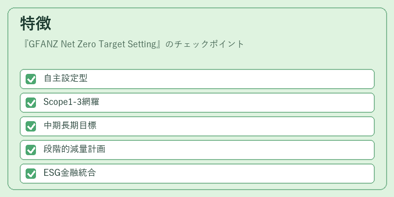 特徴（GFANZ Net Zero Target Setting）の図解