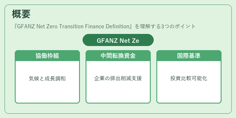 概要（GFANZ Net Zero Transition Finance Definition）の図解
