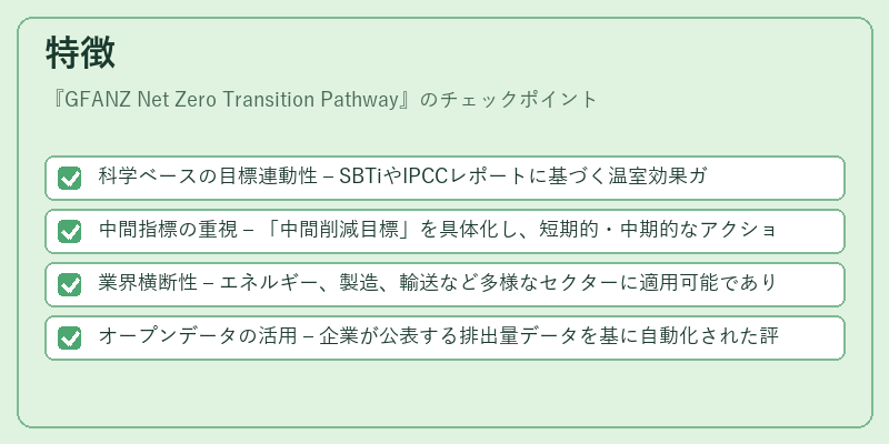 特徴(GFANZ Net Zero Transition Pathway)の図解
