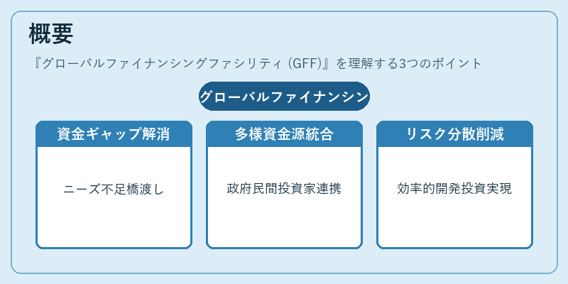 概要(グローバルファイナンシングファシリティ (GFF))の図解