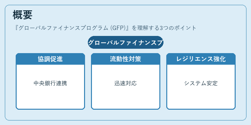 概要(グローバルファイナンスプログラム (GFP))の図解