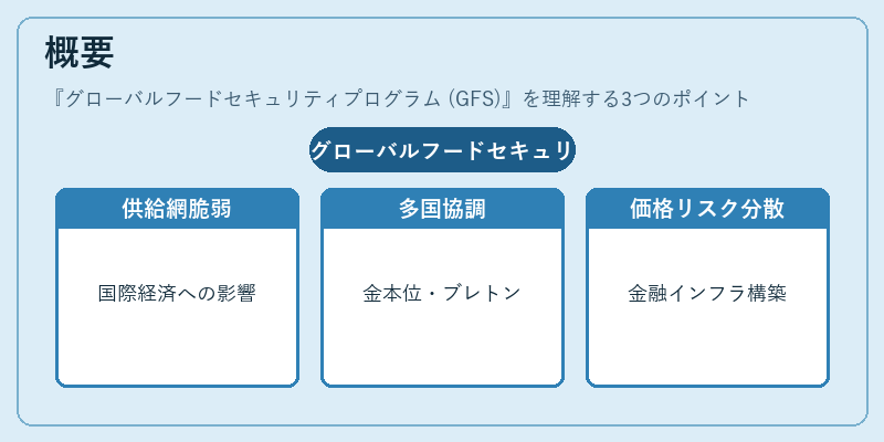 概要(グローバルフードセキュリティプログラム (GFS))の図解