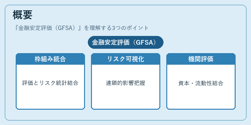 概要(金融安定評価(GFSA))の図解