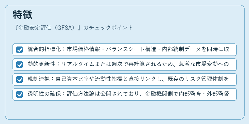 特徴(金融安定評価(GFSA))の図解