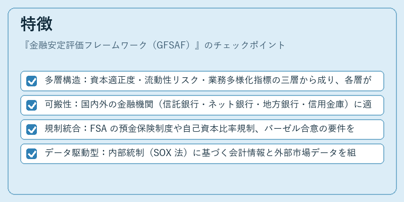 特徴（金融安定評価フレームワーク（GFSAF））の図解