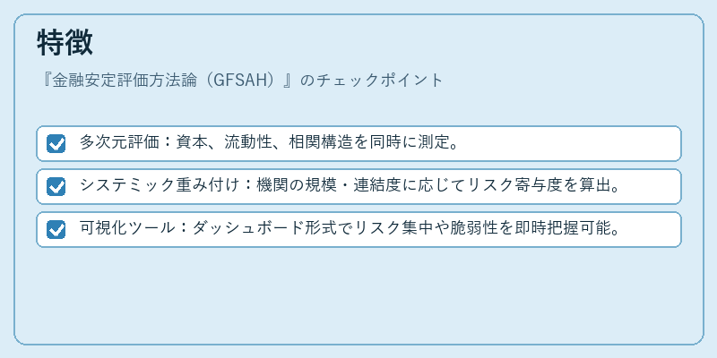 特徴（金融安定評価方法論（GFSAH））の図解