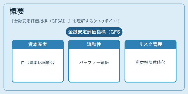 概要(金融安定評価指標(GFSAI))の図解
