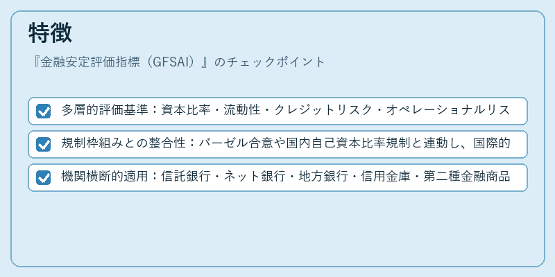 特徴(金融安定評価指標(GFSAI))の図解