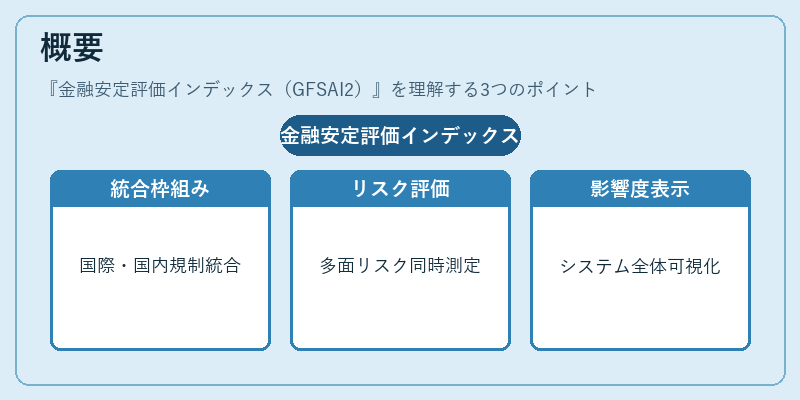 概要（金融安定評価インデックス（GFSAI2））の図解