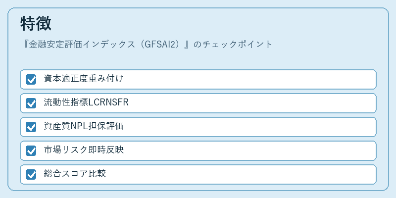 特徴（金融安定評価インデックス（GFSAI2））の図解