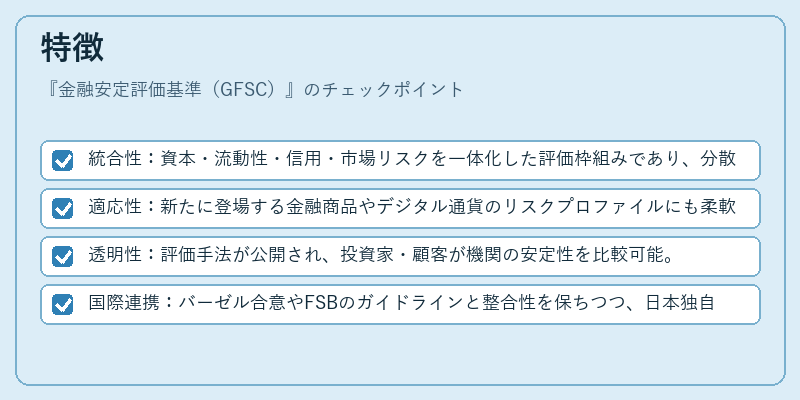 特徴(金融安定評価基準(GFSC))の図解