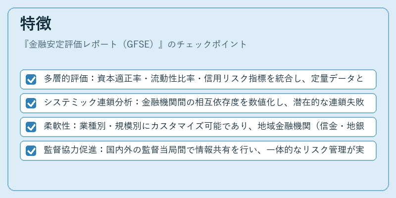 特徴（金融安定評価レポート（GFSE））の図解
