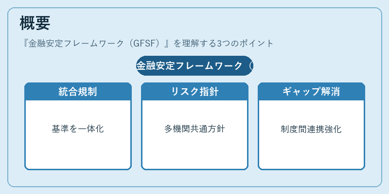 概要(金融安定フレームワーク(GFSF))の図解