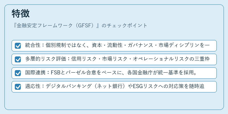 特徴(金融安定フレームワーク(GFSF))の図解