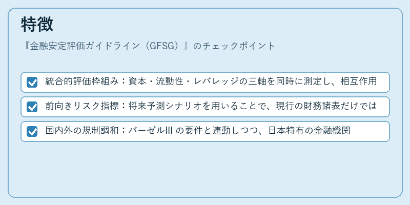 特徴(金融安定評価ガイドライン(GFSG))の図解