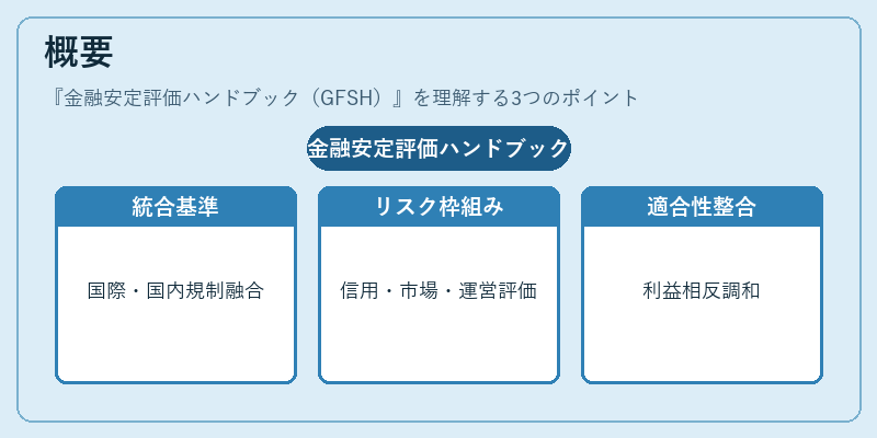 概要（金融安定評価ハンドブック（GFSH））の図解