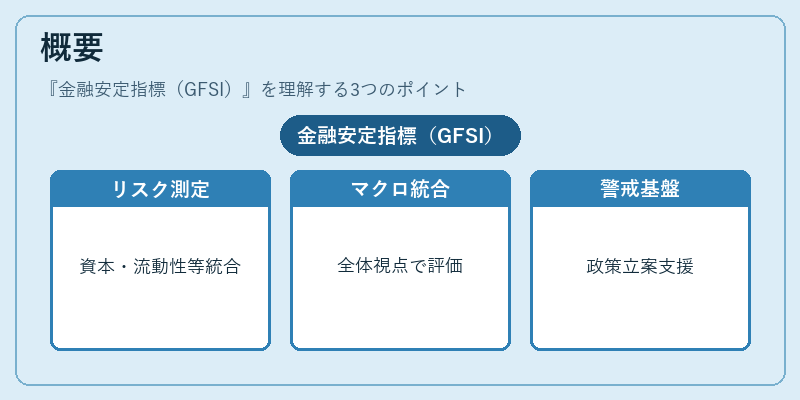 概要（金融安定指標（GFSI））の図解
