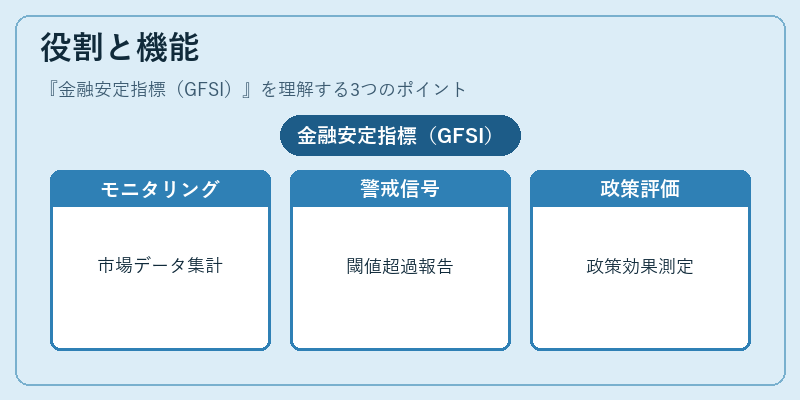 役割と機能（金融安定指標（GFSI））の図解