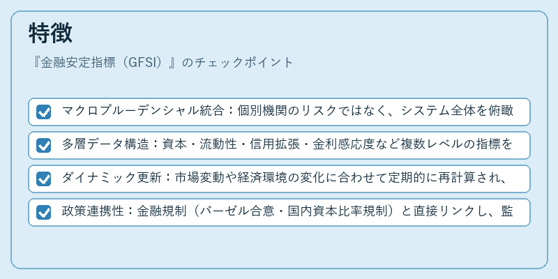 特徴（金融安定指標（GFSI））の図解