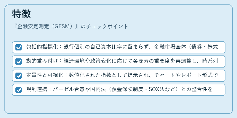 特徴(金融安定測定(GFSM))の図解