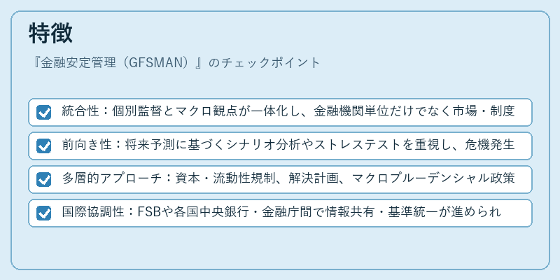 特徴（金融安定管理（GFSMAN））の図解